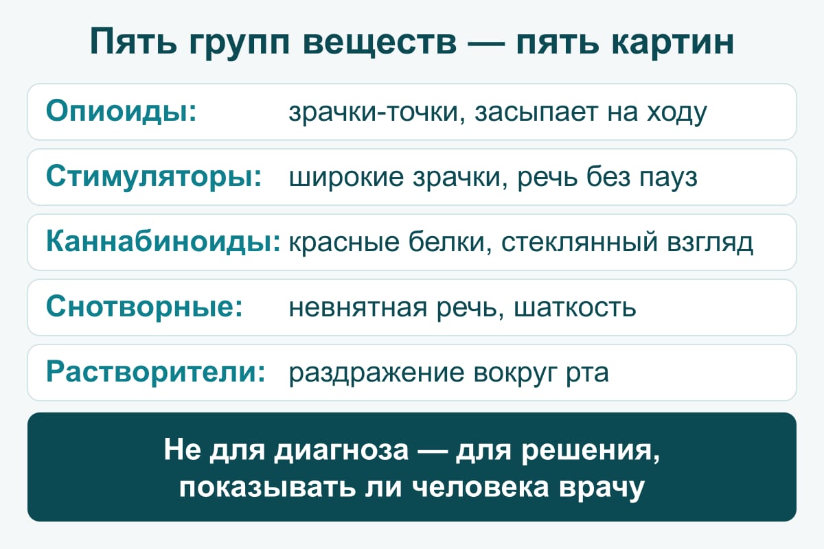 Схема: пять групп веществ и их внешние картины — опиоиды, стимуляторы, каннабиноиды, снотворные, летучие растворители